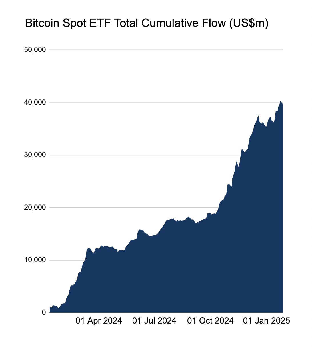 Bitcoin ETF Inflows