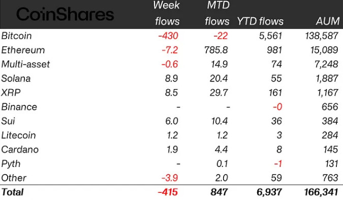 Crypto ETP Asset Flows